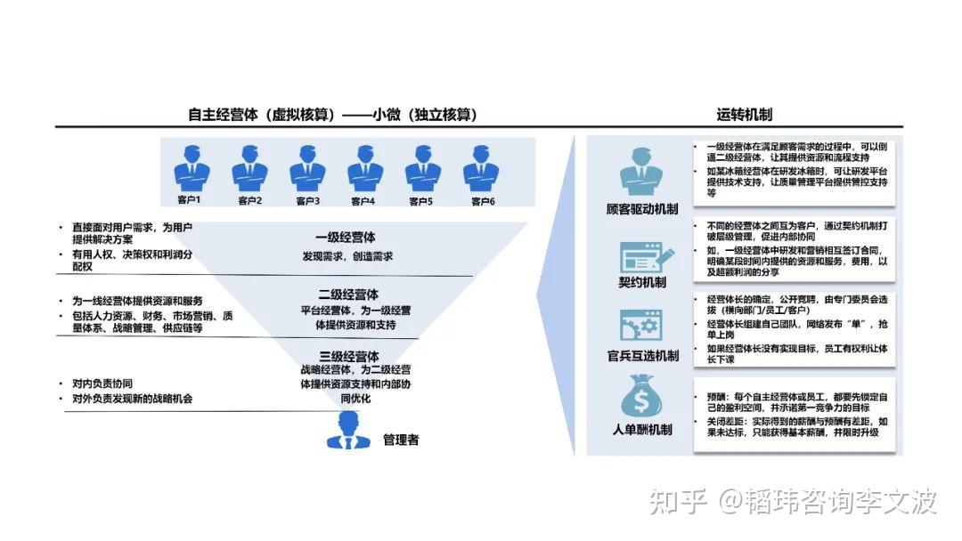 到底什么是敏捷组织? - 知乎