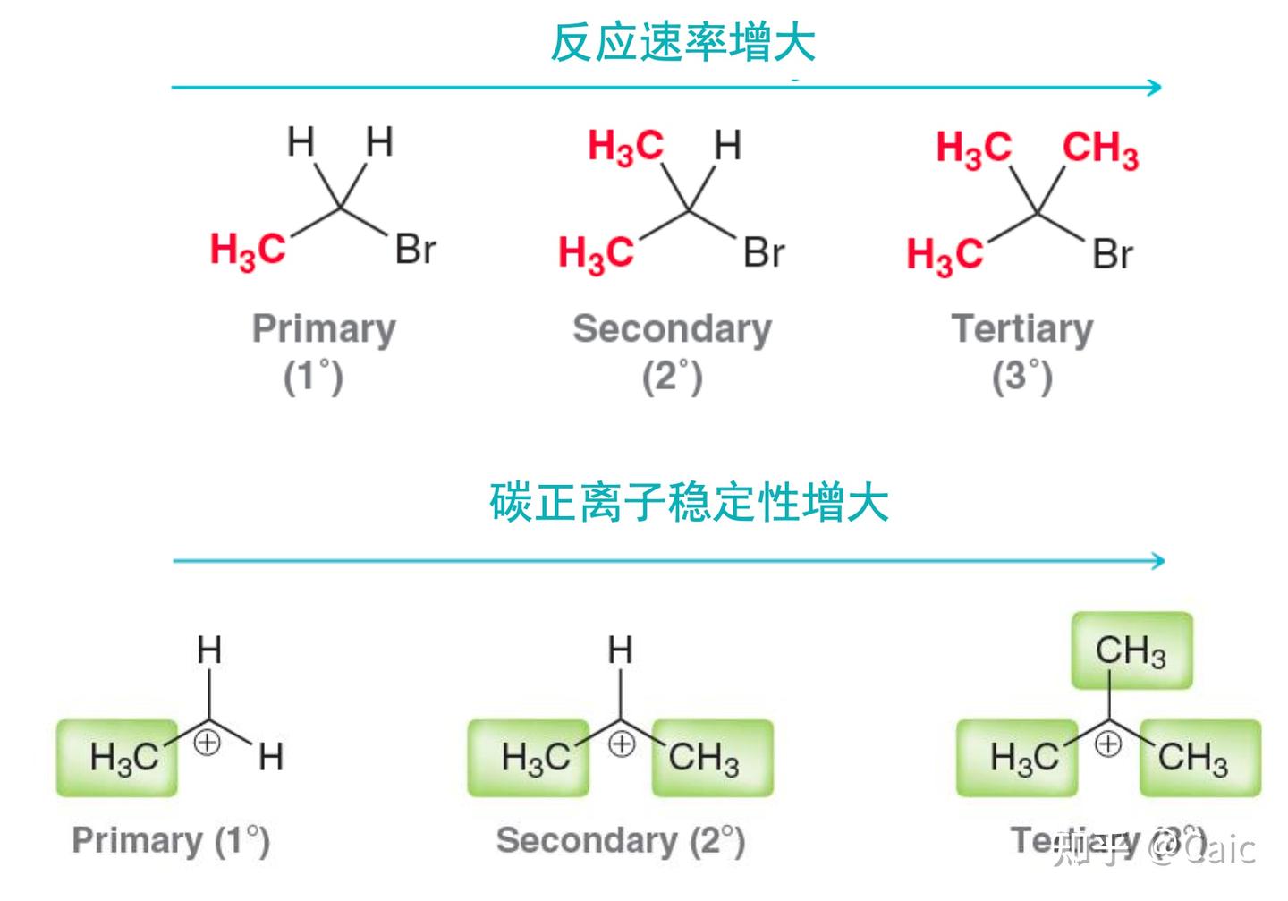 有机化学02_消除反应 - 知乎