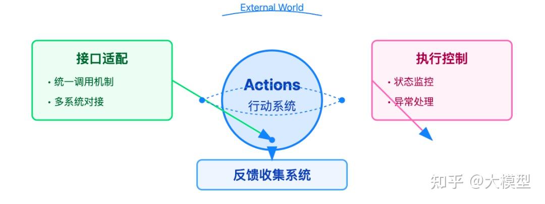 大模型入门指南——Agent的六大核心组件的构建与实践指南 - 知乎