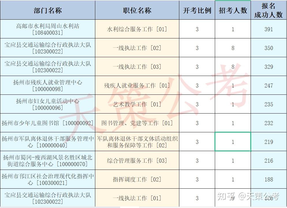 江苏教育考试院网上报名系统_江苏报考网址_江苏考试教育官网报名