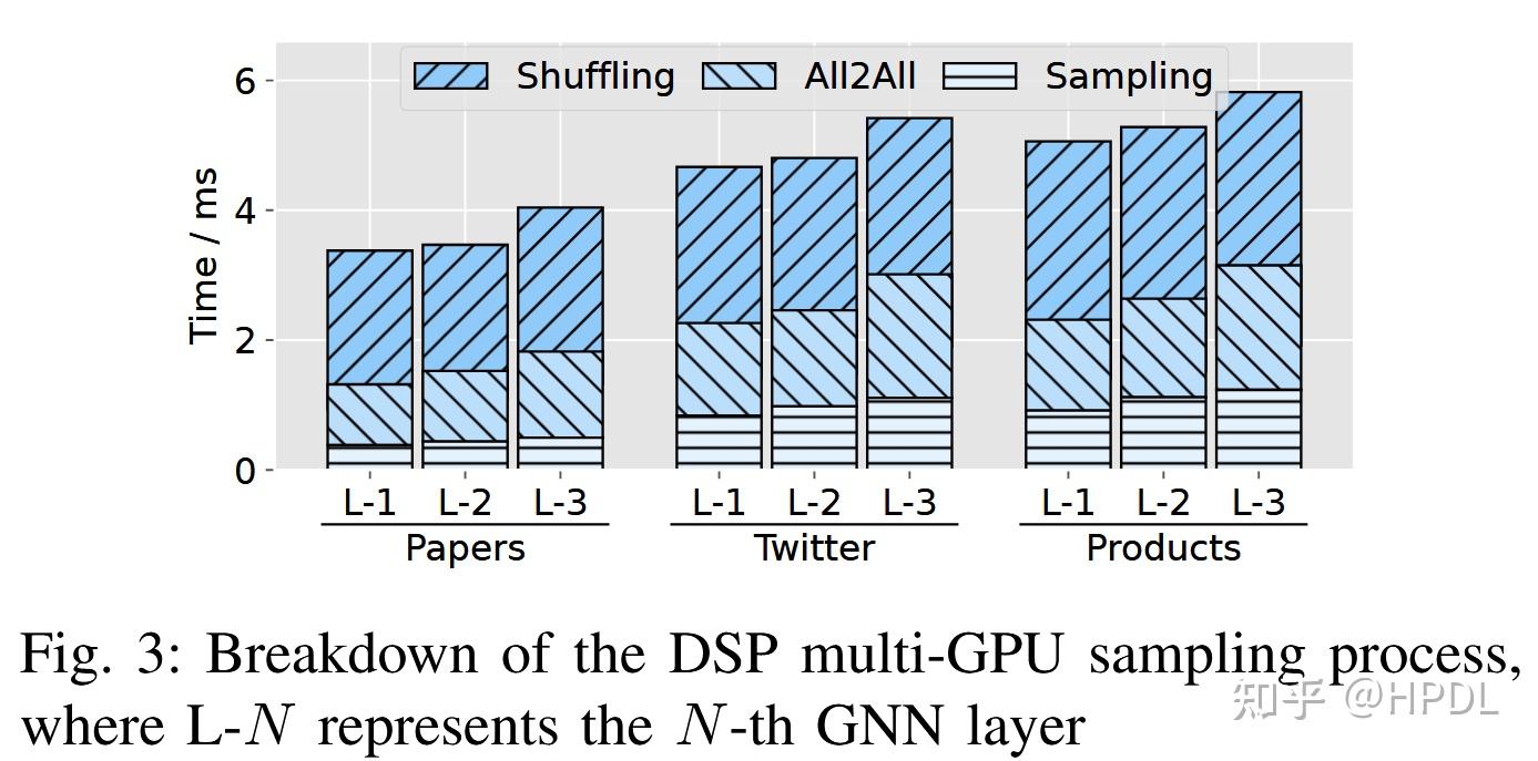 Scaling New Heights: Transformative Cross-GPU Sampling for Training ...