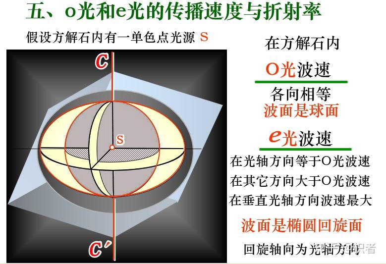 球晶黑十字消光的理解 - 知乎