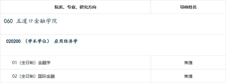 清华大学2026年博士招生专业目录速看!非全在职博士学费低至1.2万/年 - 知乎