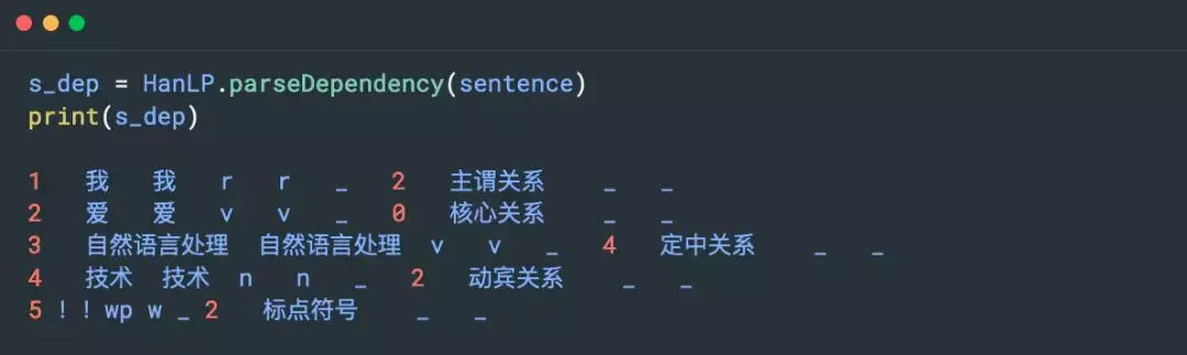 一文掌握 HanLP 用法 - 知乎
