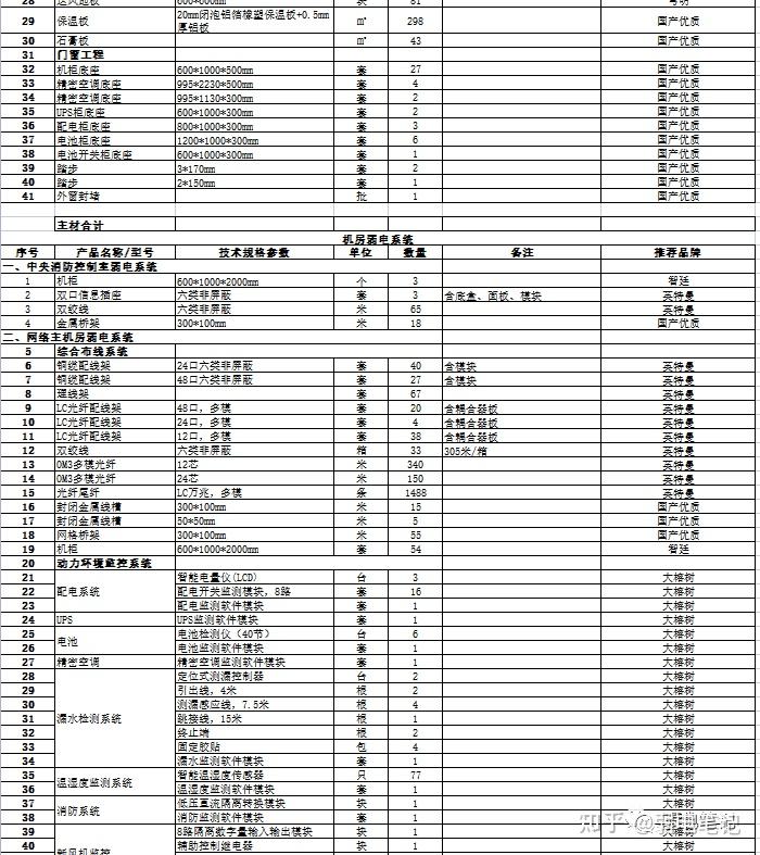 数据中心机房工程设计整套资料(CAD图纸,Word方案,Excel清单) - 知乎