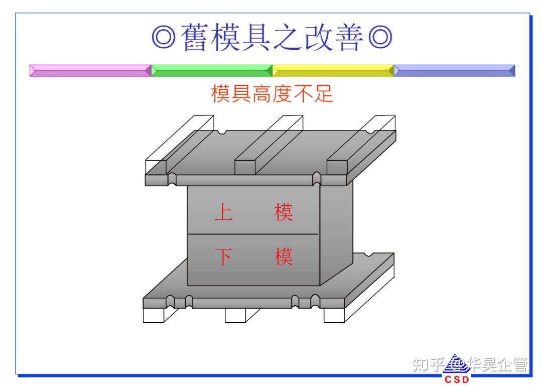 快速换模5大步骤与7大法则(附案例和SMED教材) - 知乎
