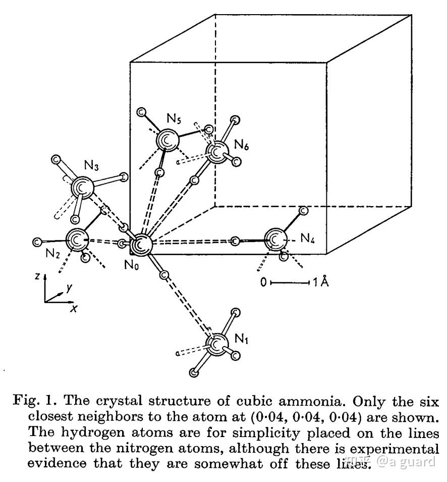 在物质结构角度下一水合氨分子的结构式是怎样的其电离原理是怎样的