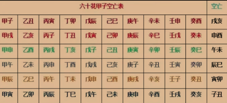 中国古代命理学——王德峰老师（笔记） - 知乎