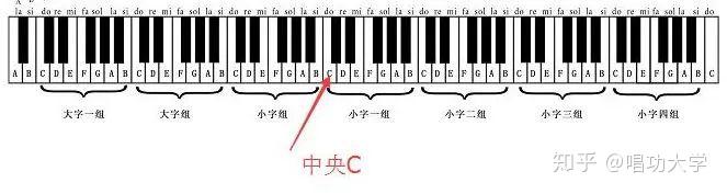 【唱功大学】建议收藏：3个方法找到你的音域！ - 知乎