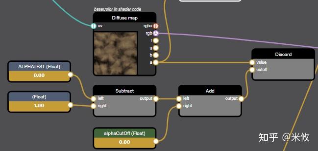 Node Material - 纯手工翻译 babylonjs 文档 - 知乎