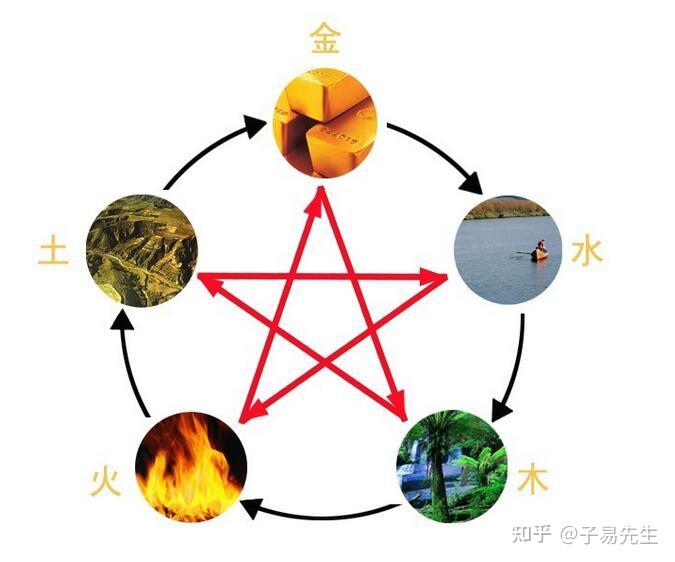 五行相关基础知识 - 知乎