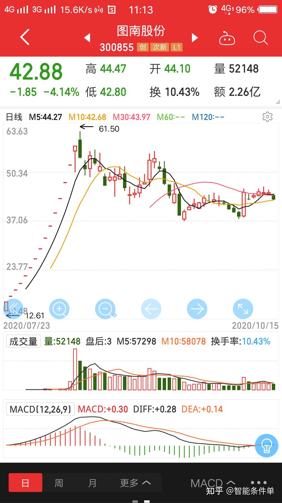 股票-开板条件单⑤ - 知乎