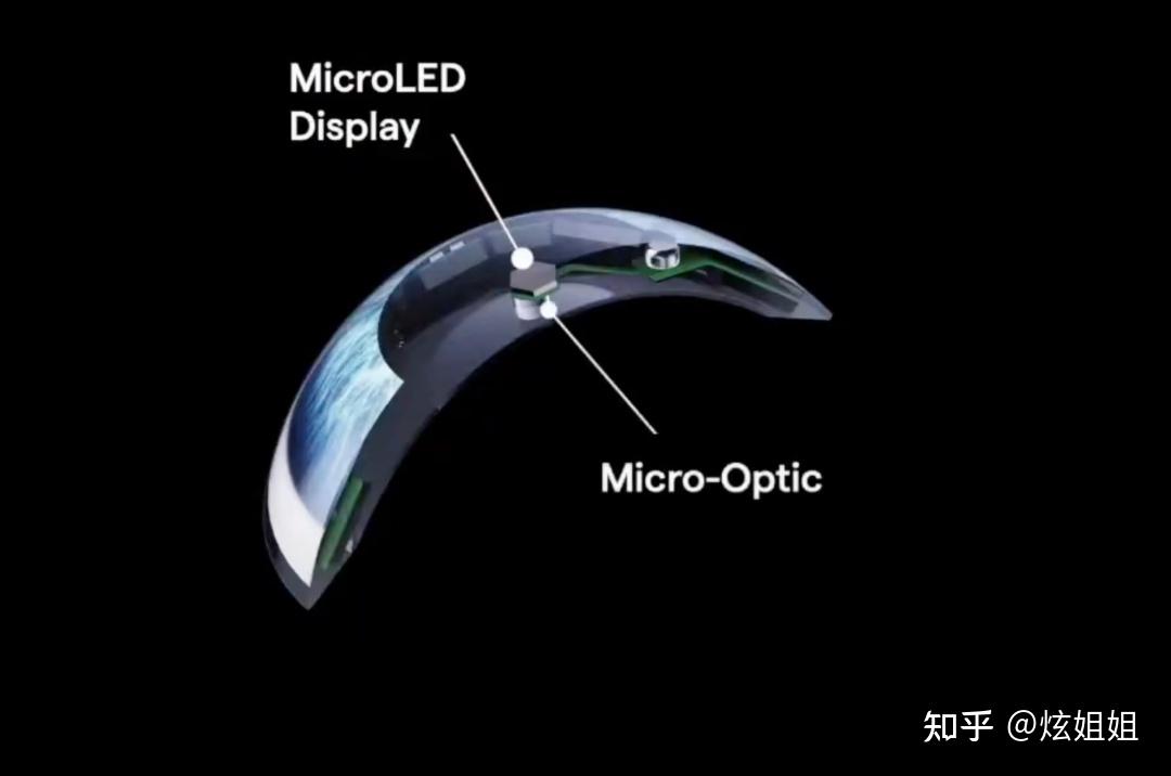 隐形 AR 眼镜的最新进展，Mojo Vision 和更多玩家进来了 - 知乎