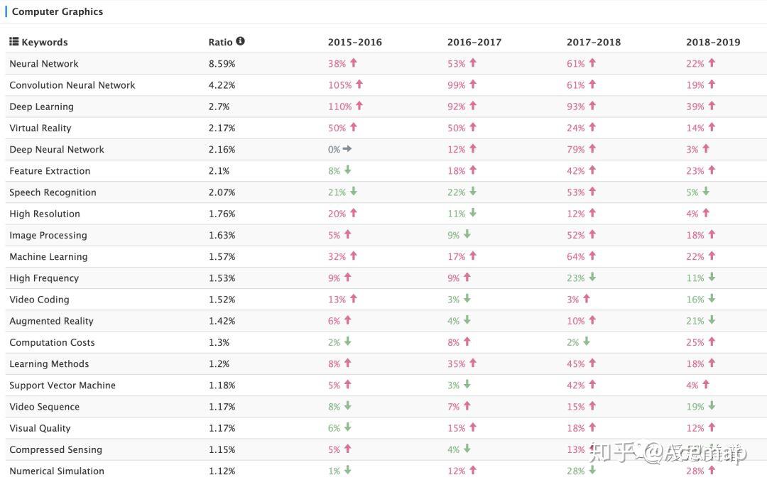 2019 Hot Keywords| 2019年度计算机科学各领域热点词汇发布 - 知乎