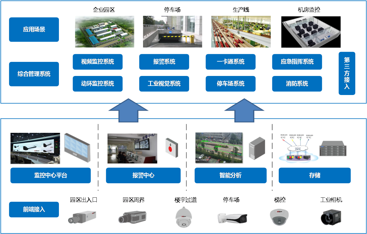 利亚德中标结果：润信智能科技有限公司抚州博雅智能工厂一期项目
