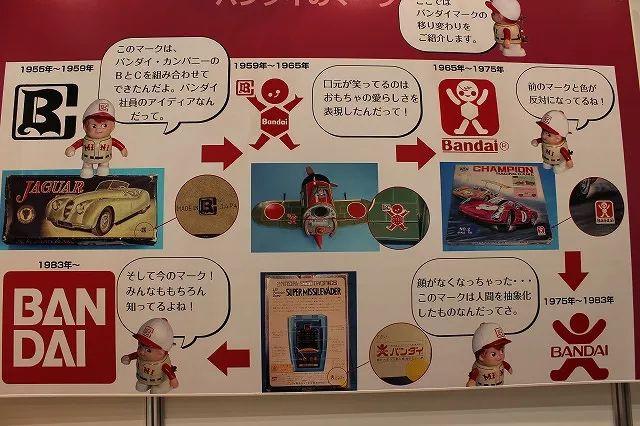 成为财团B之前,万代在做什么? - 知乎