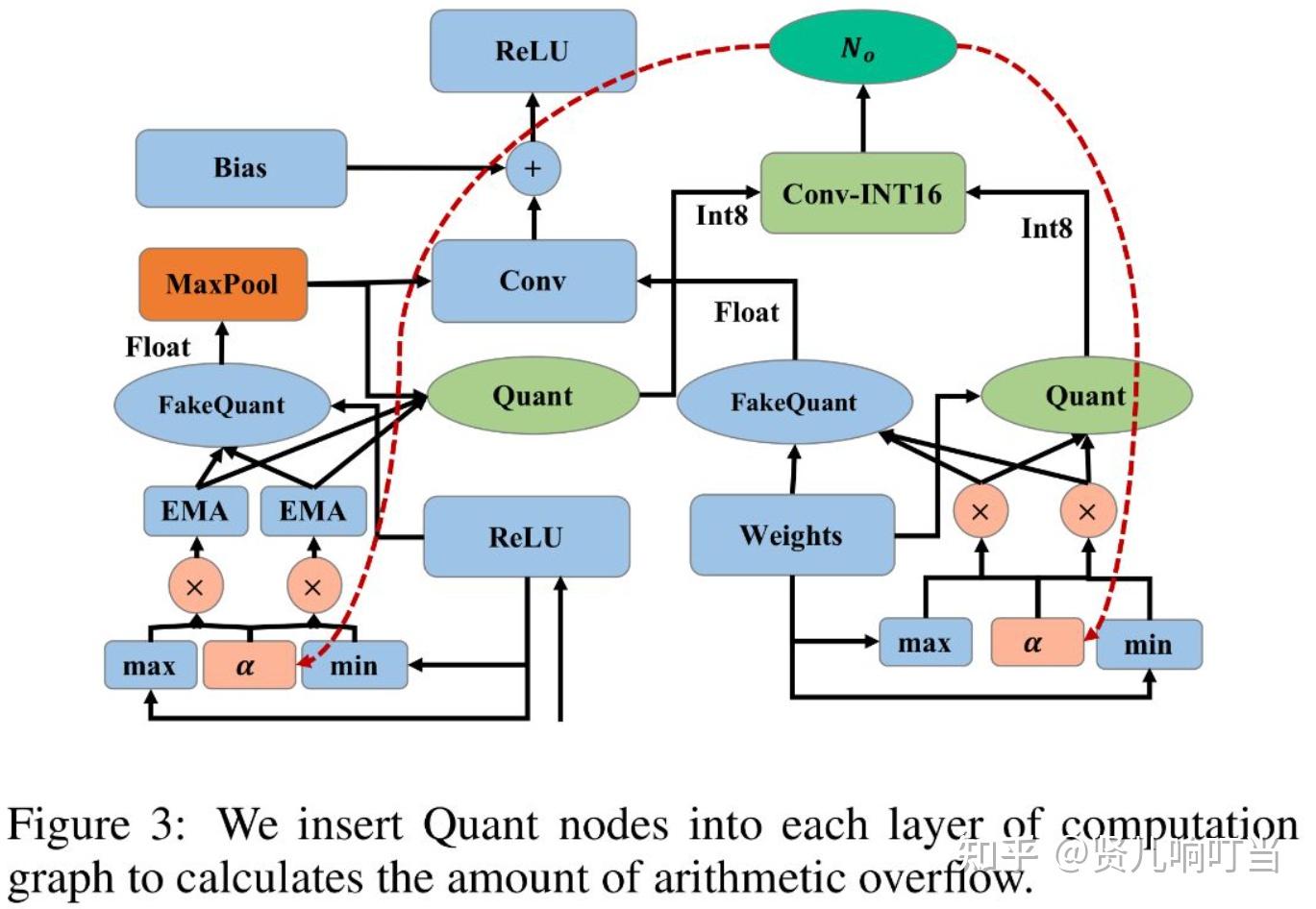 《Accelerating Neural Network Inference by Overflow Aware Quantization ...