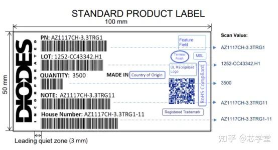 【产品知识】常见原厂标签(Labeling)辨析 - 知乎