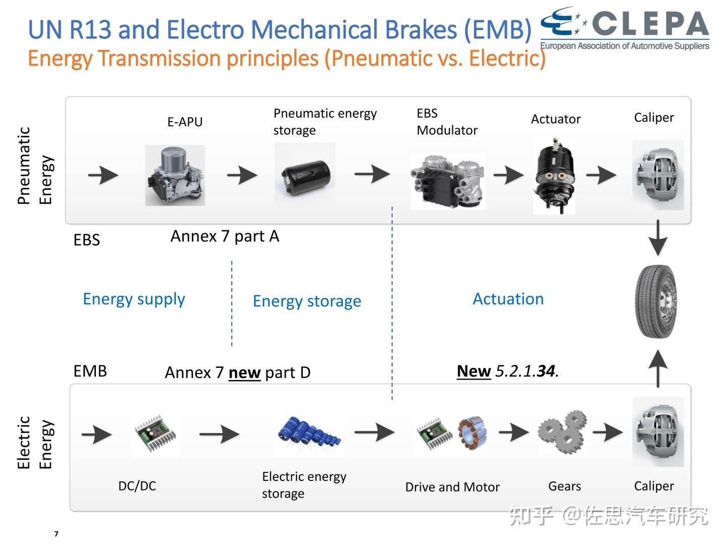 EMB电子机械制动何时落地？ - 知乎