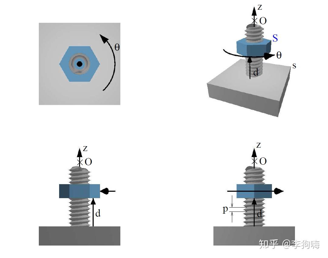 高副和低副的副是什么意思