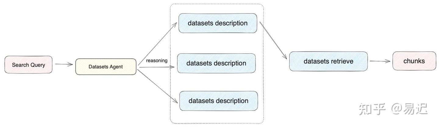 Github 上 Star 数最多的大模型应用基础服务 Dify 深度解读（一） - 知乎