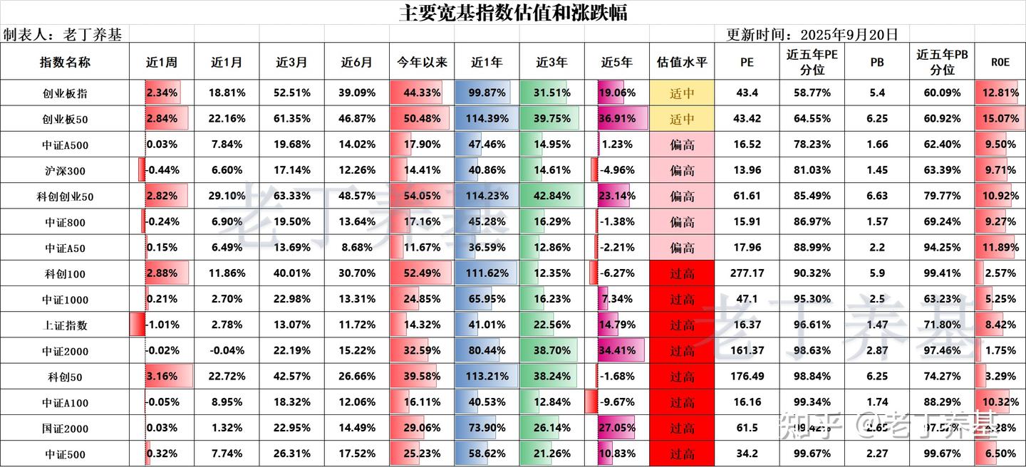 从13大指标看3820点的股市是否该大举入场- 知乎