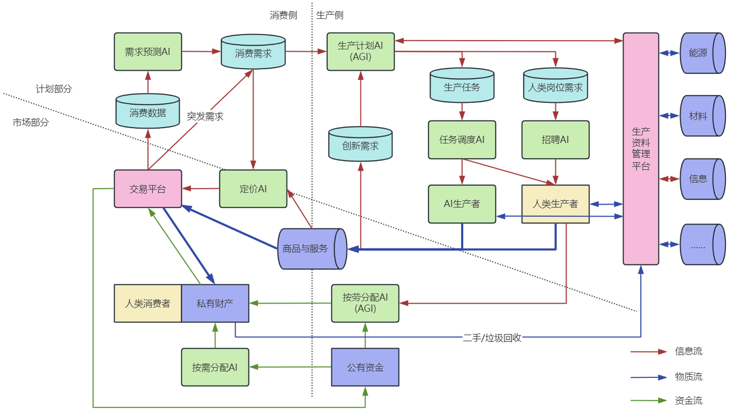 设计AGI时代的经济制度：智能计划经济- 知乎