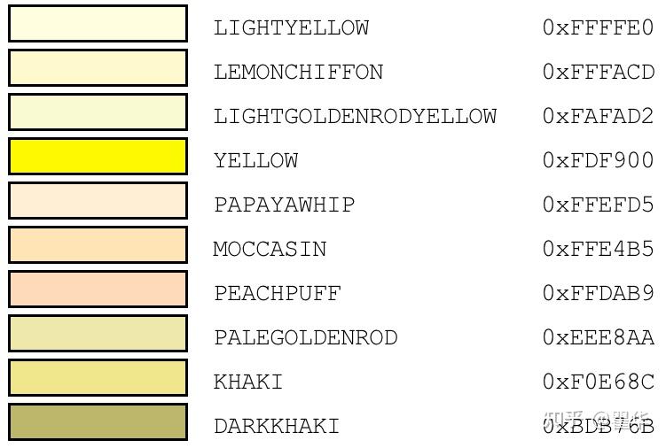 Raylib Color Chart raylib 2d动画/游戏教程(2)坐标系与颜色系统 - 知乎