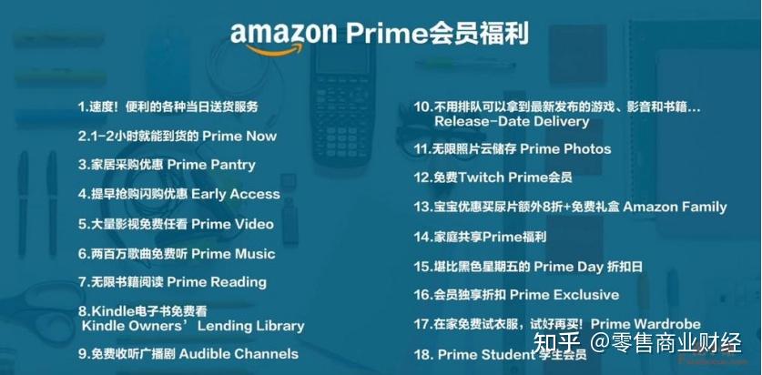 “付费会员制”能否成为便利店发展的盈利模式? - 知乎