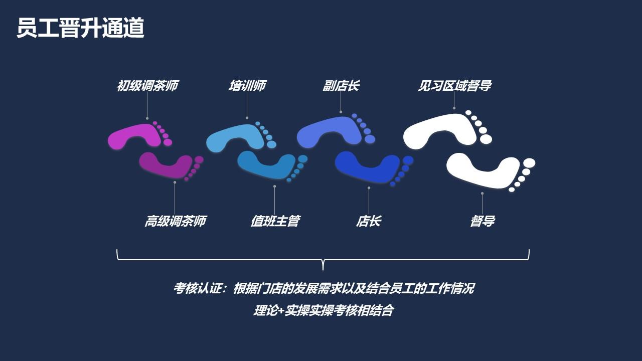 2023喜茶人力资源管理体系拆解方案 - 知乎