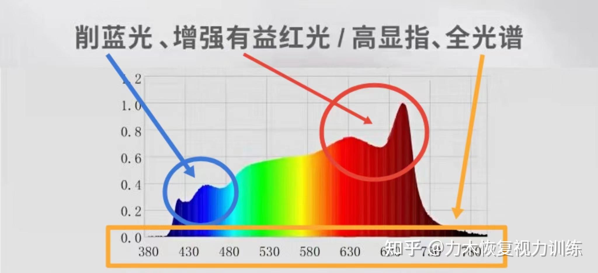 闪浦全光谱自然光怎么鉴别? - 知乎