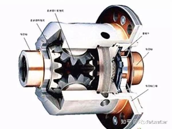 详解差速器、差速锁原理及其主要分类 - 知乎
