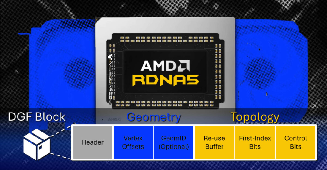 AMD介绍次世代GPU新技术，有效提升硬件加速，预计2026年底前推出 - 知乎