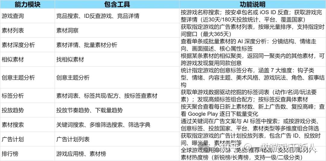 如何使用AI精准获取Royal Match全生命周期的投放策略