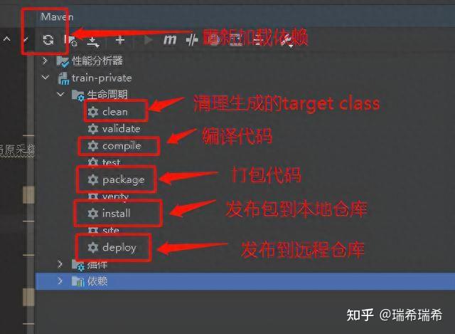 Maven入门全攻略：一篇文章学通所有精华 - 知乎