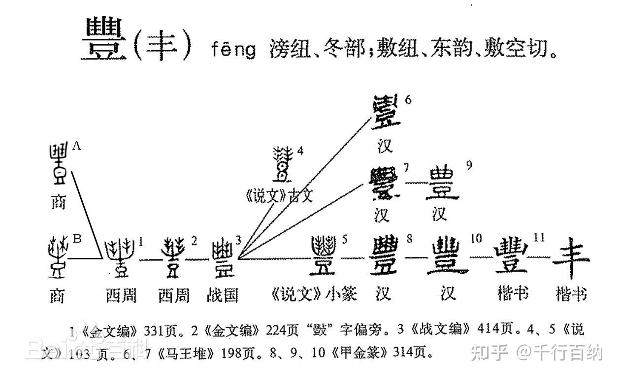 百家姓之61—酆姓,起源·迁徙·家训·名人故事 - 知乎