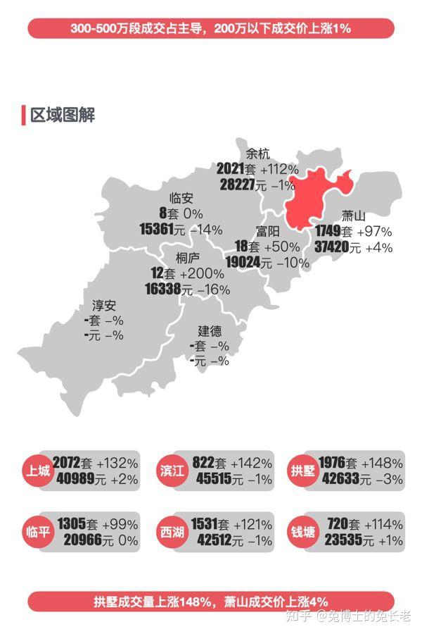 杭州2025年4月二手房涨了还是跌了? - 知乎