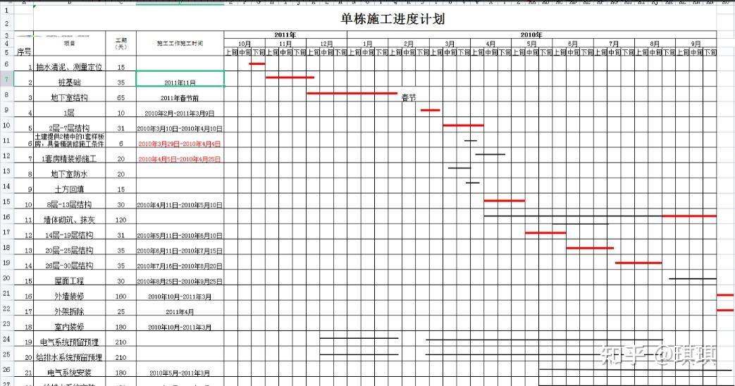 横道图居然也出绘图软件!从此和复杂的手绘绘图告别,一键生成 - 知乎