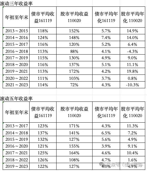 中债新综合指数投资策略 - 知乎