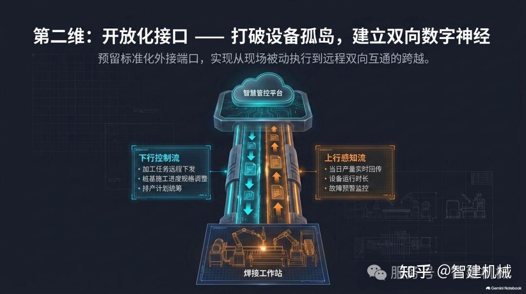 数字化节点视角下的钢筋笼焊接工作站:融入智慧工地的加工单元插图2 图片