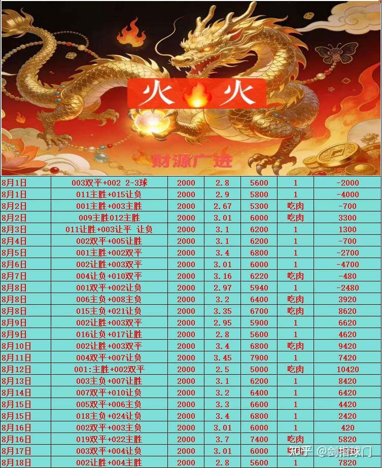 8月19日 精选5场足球赛事扫盘分析! (仅供参考) - 知乎