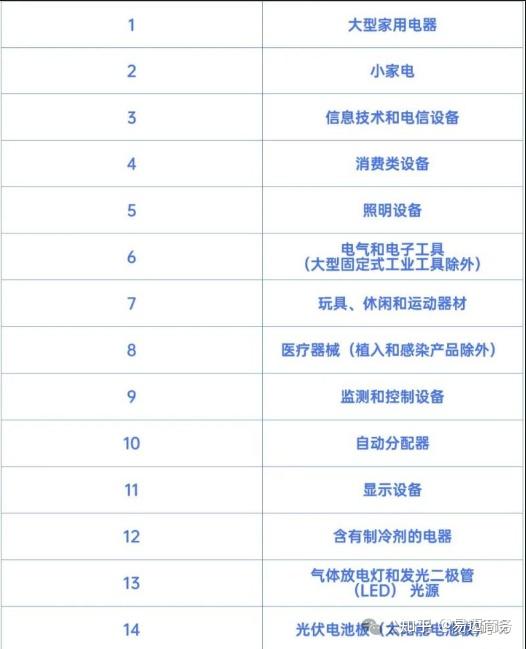 英国WEEE解读 - 知乎