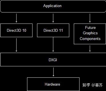 8.DirectX - Components - 知乎