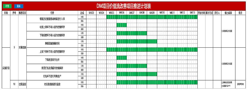 理解价值流:VSM价值流图的理解与应用
