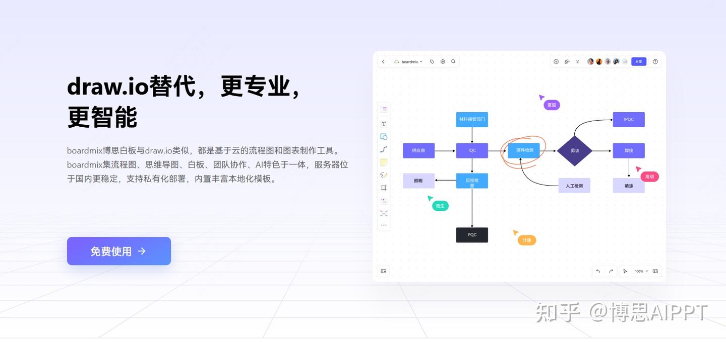 Lucidchart和drawio哪个好用?2026高效绘图指南(附主流工具盘点) - 知乎