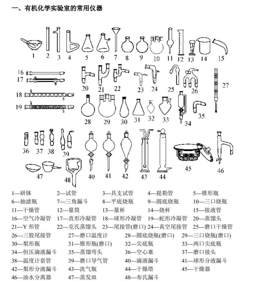 实验室容器图片及名称图片