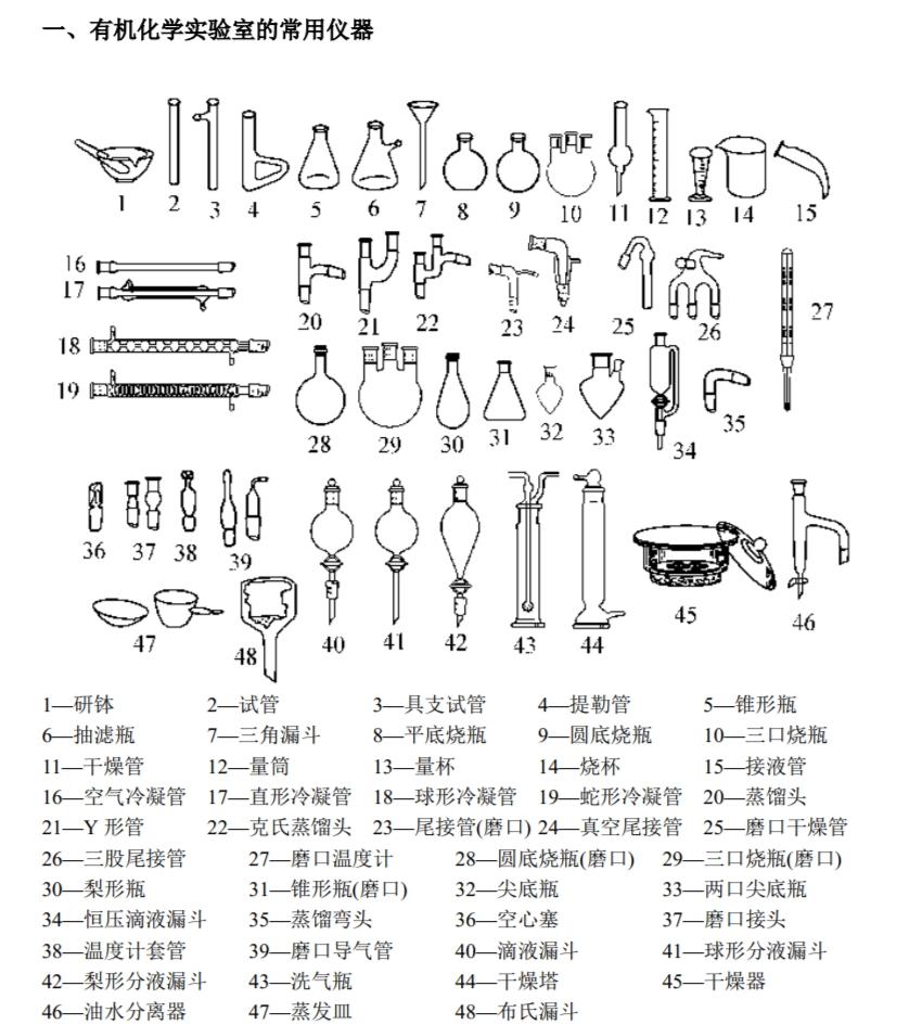 大学常用的化学实验器材有哪些