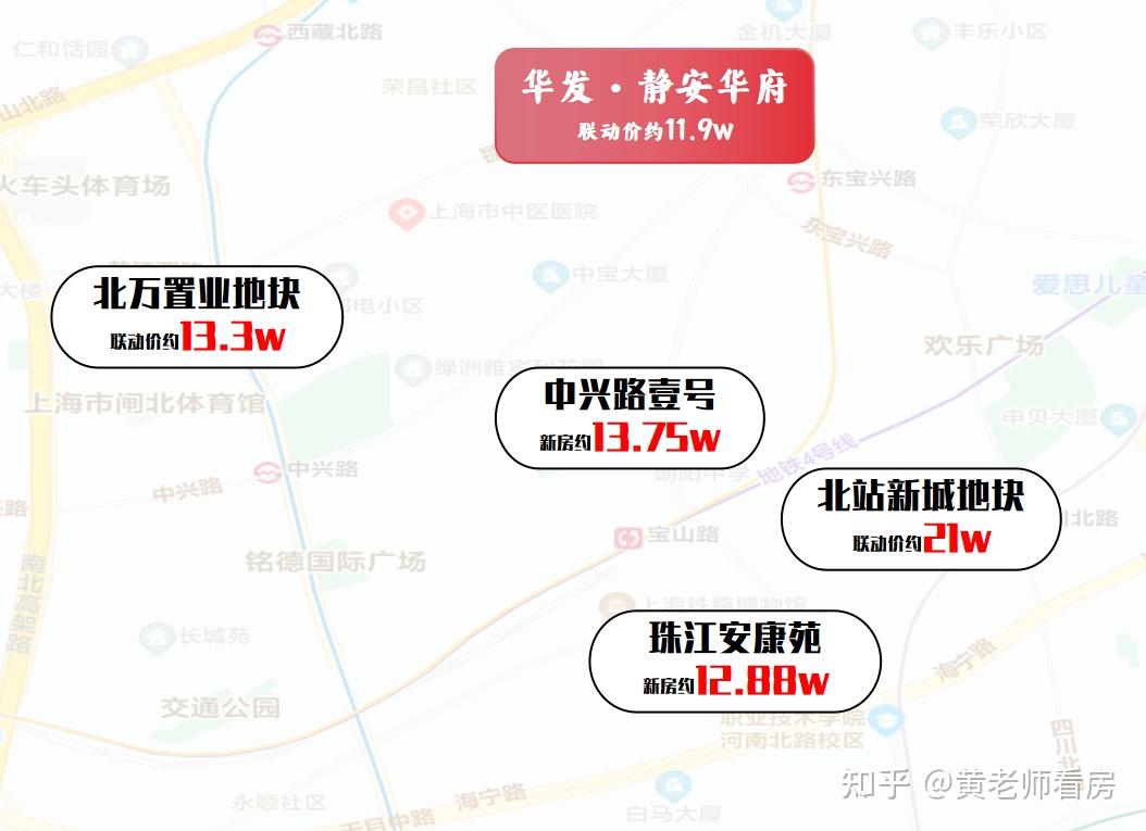 久等了!7月内环将迎重磅项目!「华发·静安华府」来了 - 知乎