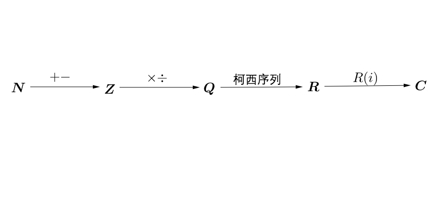 如何直观地理解群论?