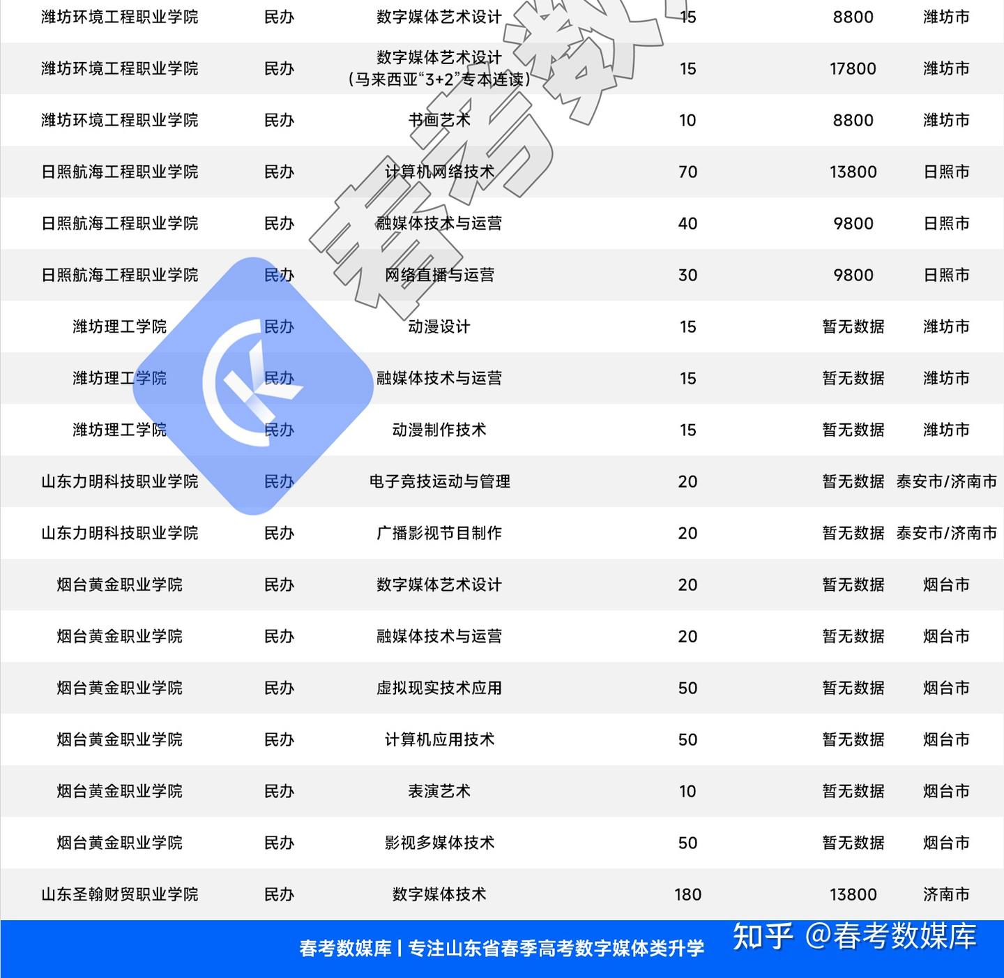 2025年山东省单独数字媒体招生计划更新! - 知乎